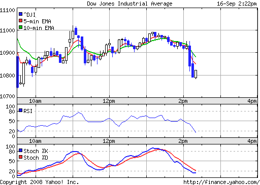 Commerzbank AG Put 17.12.08 Citigr. 22 186751