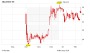 Zalando-Aktie springt vor Glück: Analysten erhöhen Kursziele um die Wette