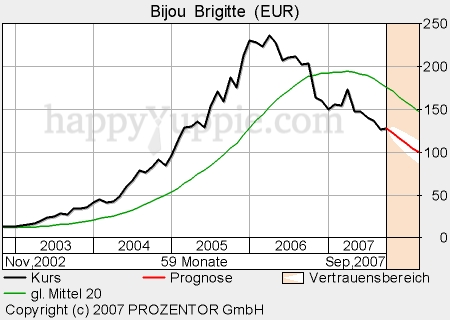 Bijou Brigitte - there is no end! 119386